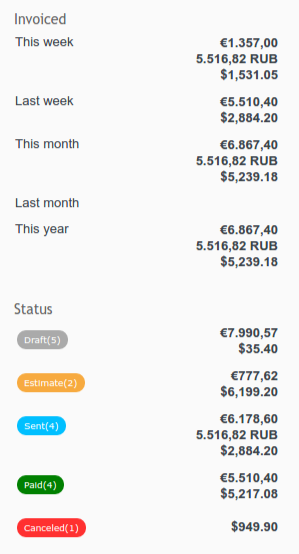 invoice statistics1.png